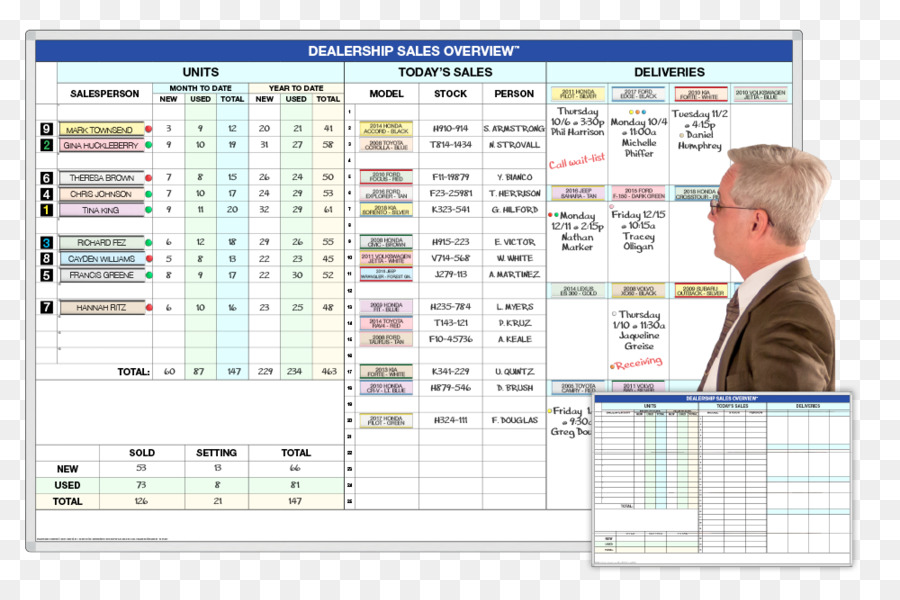 Vente，Dryerase Conseils PNG