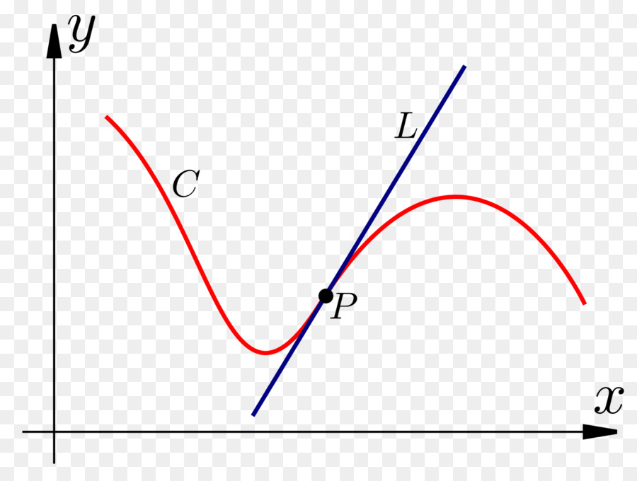 Graphique Mathématique，Fonction PNG