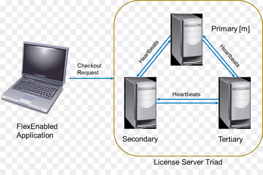 Logiciel De Serveur De Licence，Le Logiciel D Ordinateur PNG