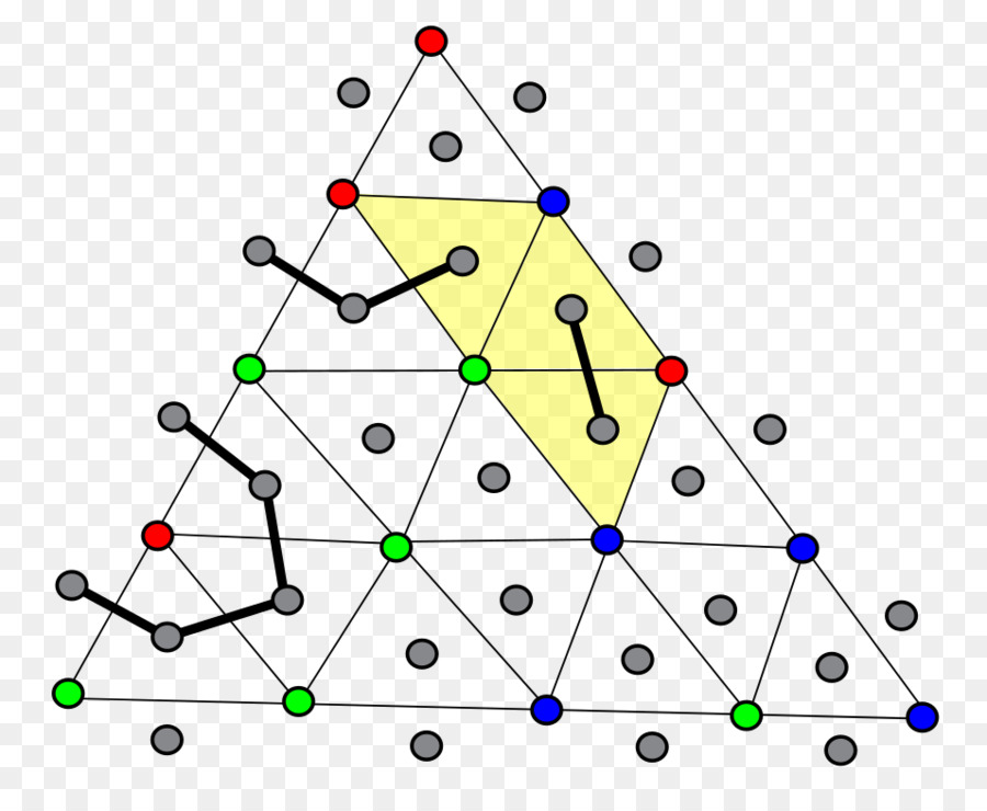 Diagramme Graphique，Nœuds PNG