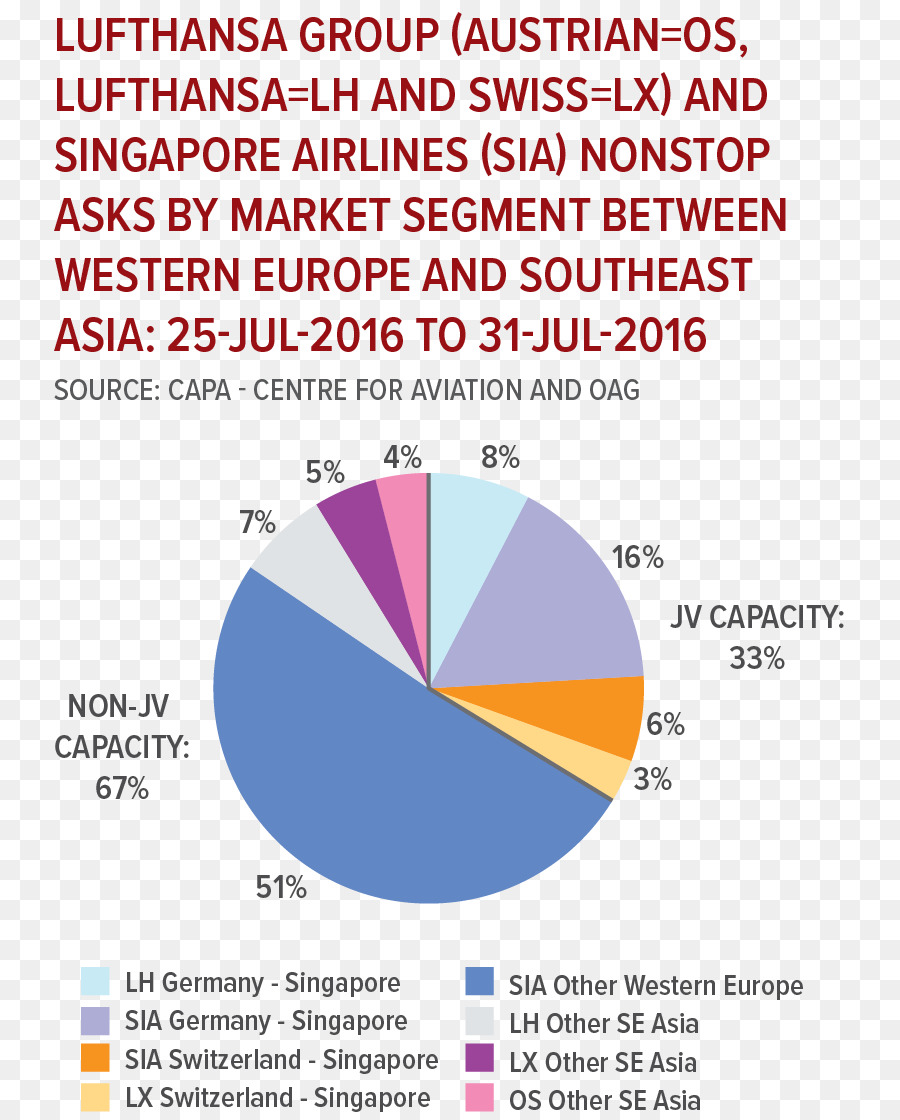 Singapour，Lufthansa PNG