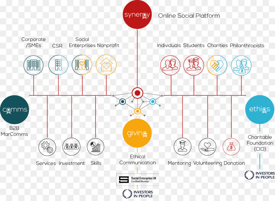 Diagramme De La Plateforme Sociale，Réseau PNG