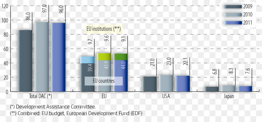 L Union Européenne，Le Budget De L Union Européenne PNG
