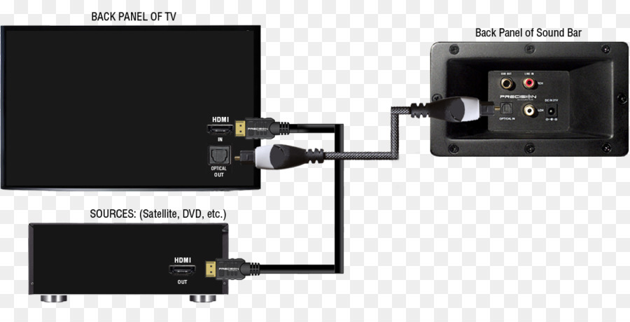 Audio Numérique，Toslin PNG