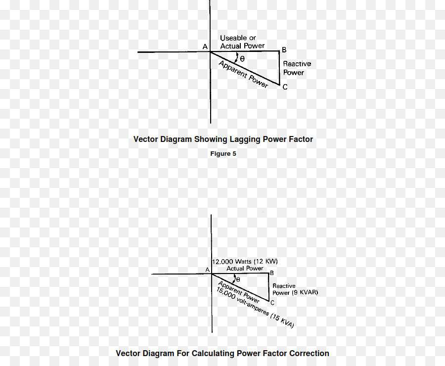 L énergie，L électricité PNG