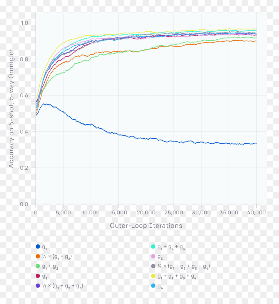 Algorithme，Openai PNG