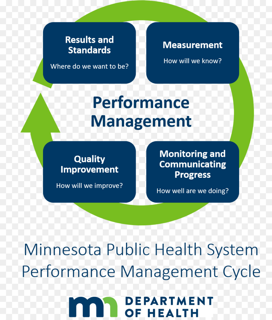 La Gestion De La Performance，Organisation PNG