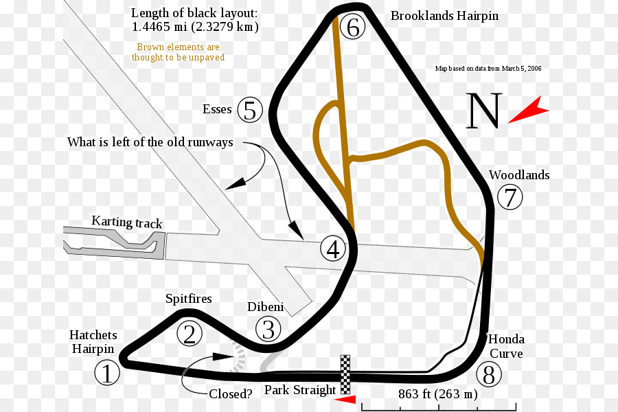 Circuit Pembrey，Circuit Du Pays De Galles PNG