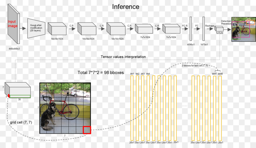 Détection D Objet，Réseau De Neurones à Convolution PNG