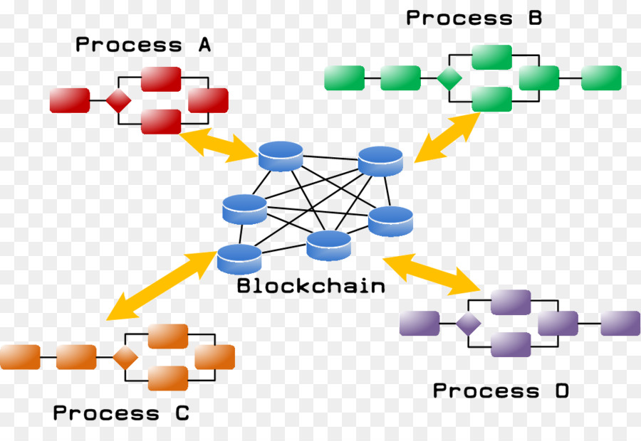 Gestion De Processus，Processus D'affaires PNG