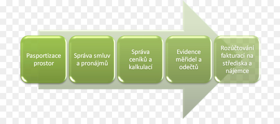 Options Sur Actions Des Employés，L Impôt PNG