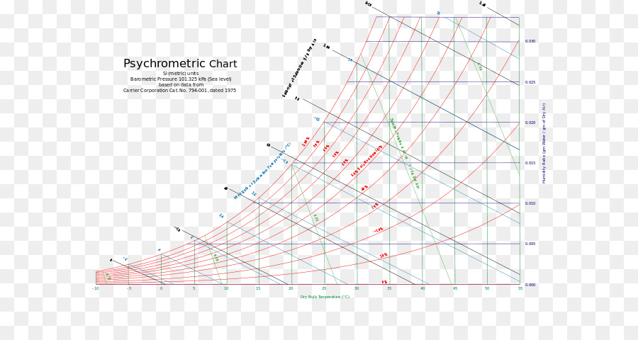 Tableau Psychrométrique，Graphique PNG