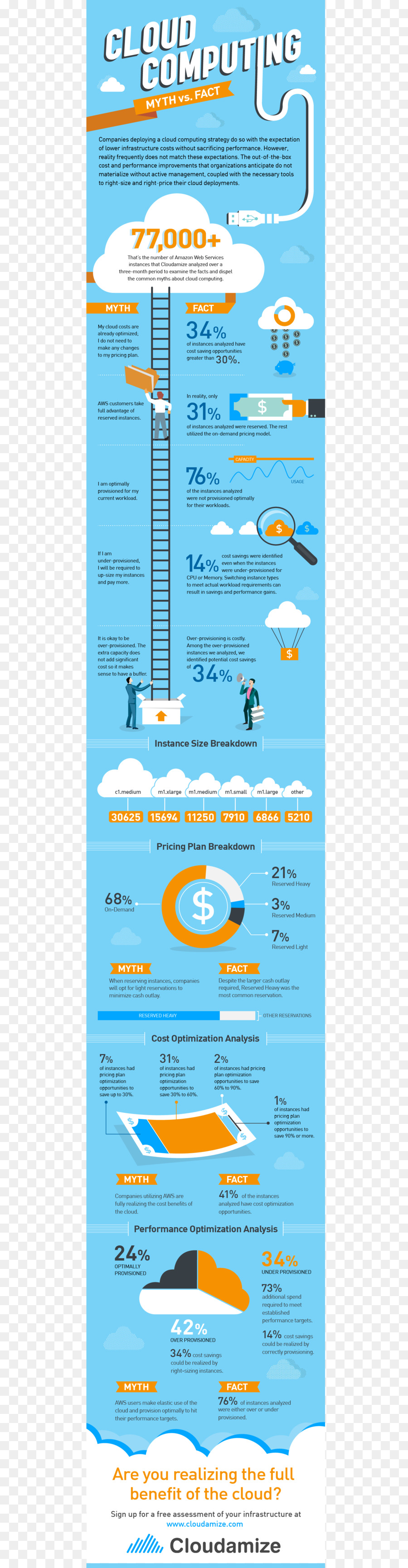 Gestion，Infographie PNG