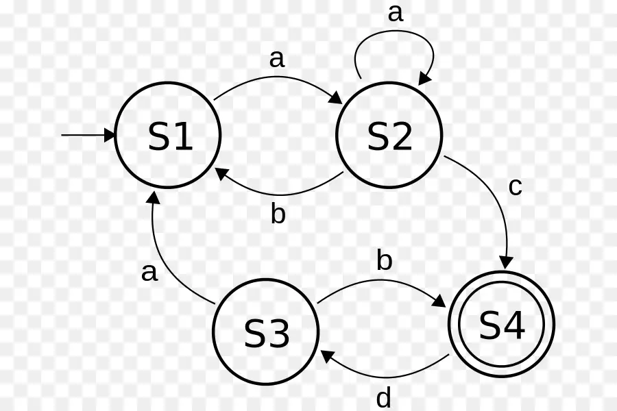 Diagramme D'état，états PNG