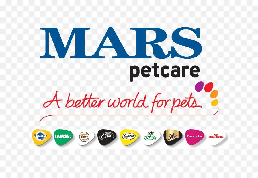 Mars Petcare，Nourriture Pour Animaux PNG