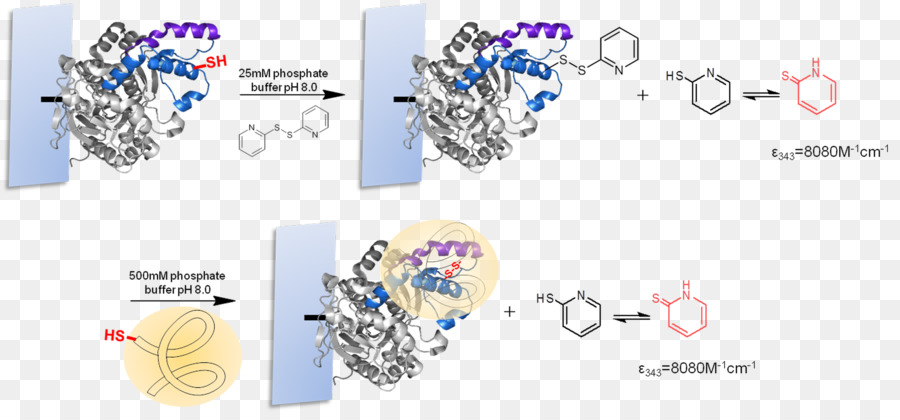 Réaction Chimique，Chimie PNG