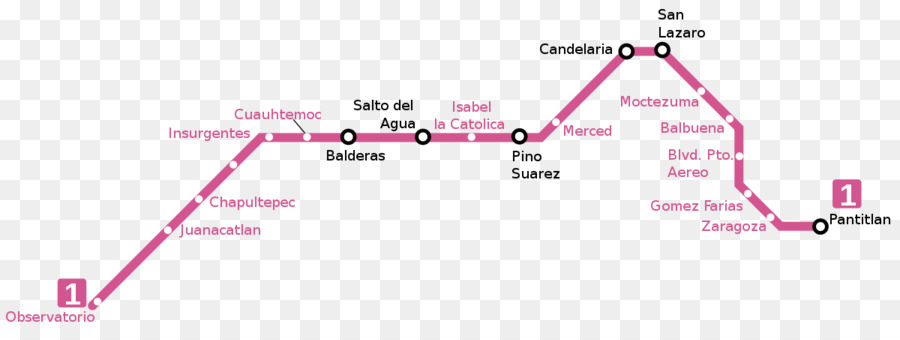 Metro Salto Del Agua，Metro Metro De Mexico 1 PNG