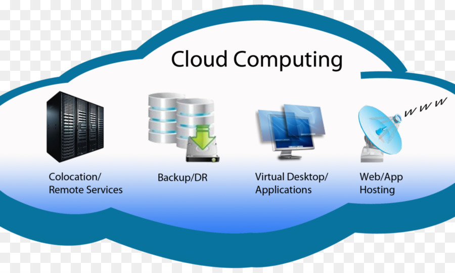 Informatique En Nuage，Services PNG