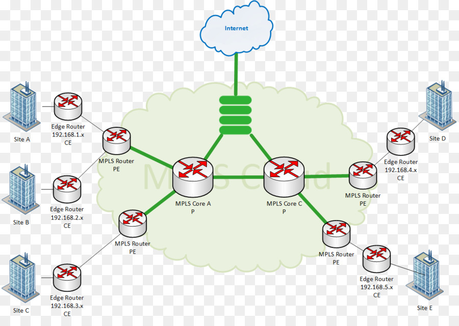 Ordinateur De Diagramme De Réseau，Diagramme PNG