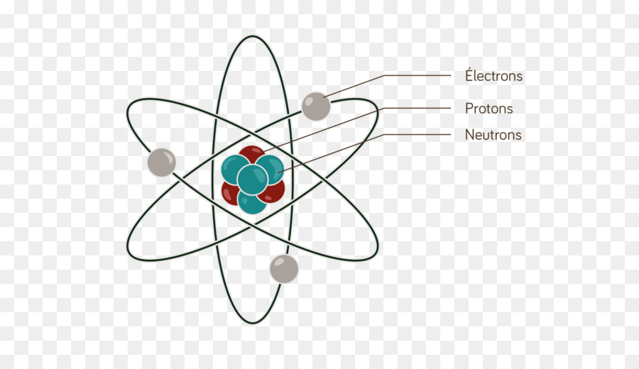 Diagramme D'atome，Atome PNG