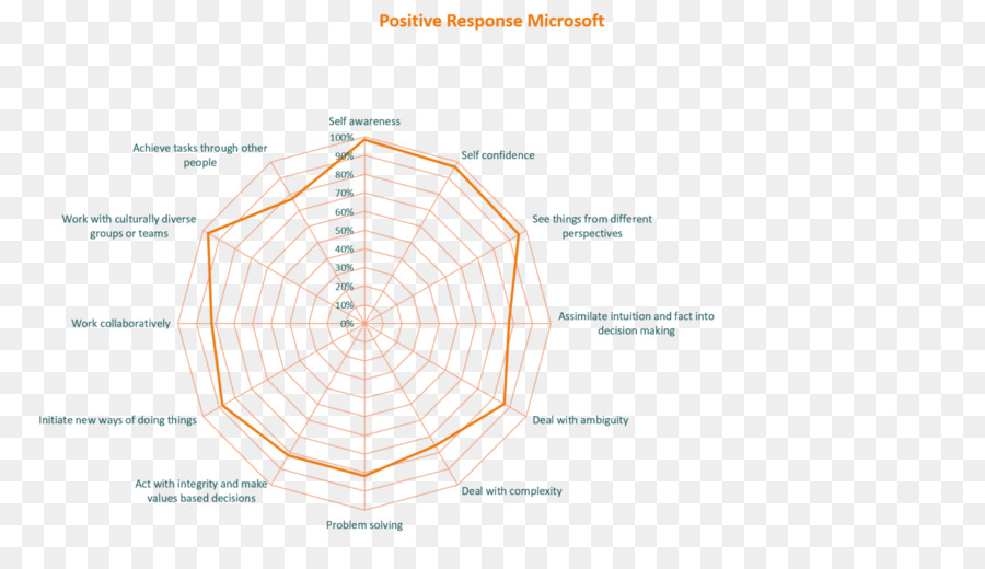 Ligne，Angle PNG