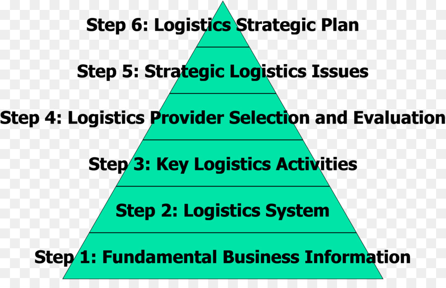 La Logistique，Indice De Performance Logistique PNG