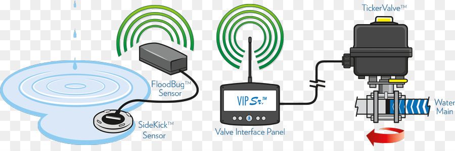 Communication，Télévision Par Câble PNG