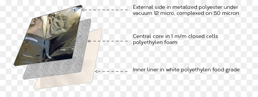 Thermique Sac，Isolation Thermique PNG