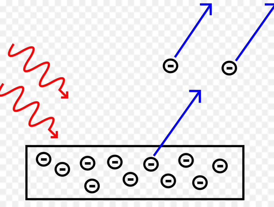 Effet Photoélectrique，Électrons PNG