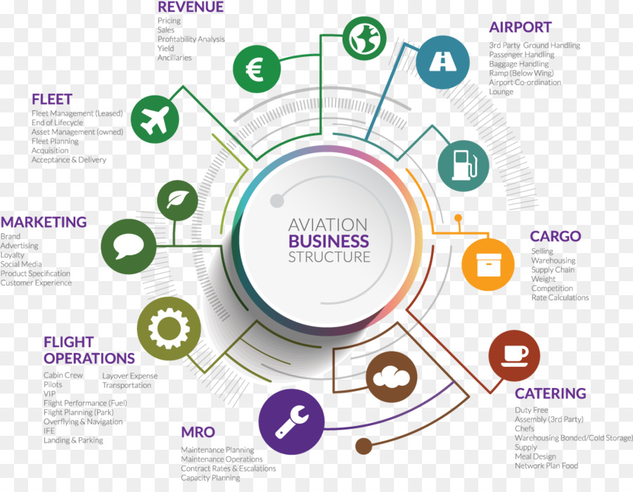 Structure De L'entreprise Aéronautique，Aviation PNG