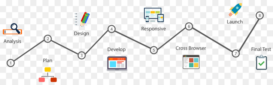 Développement Web，Conception Web PNG