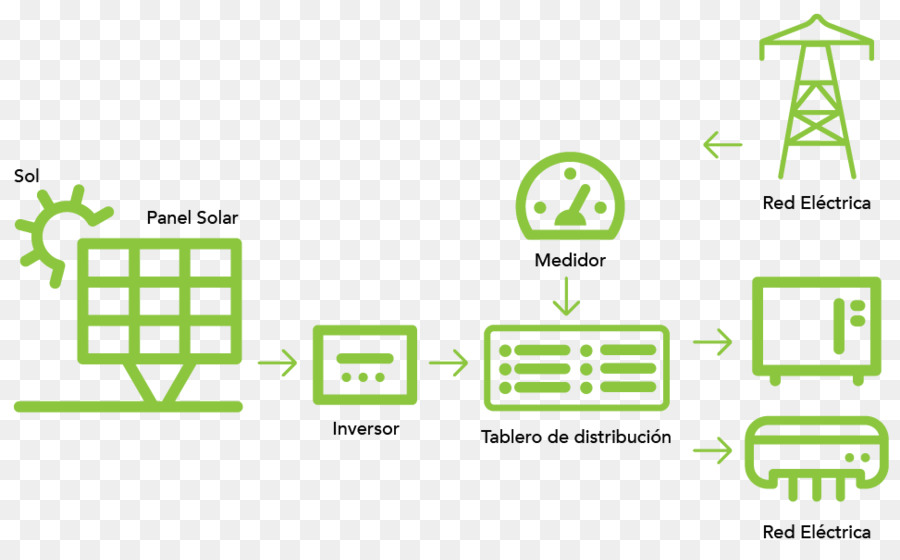 Le Photovoltaïque，L énergie PNG