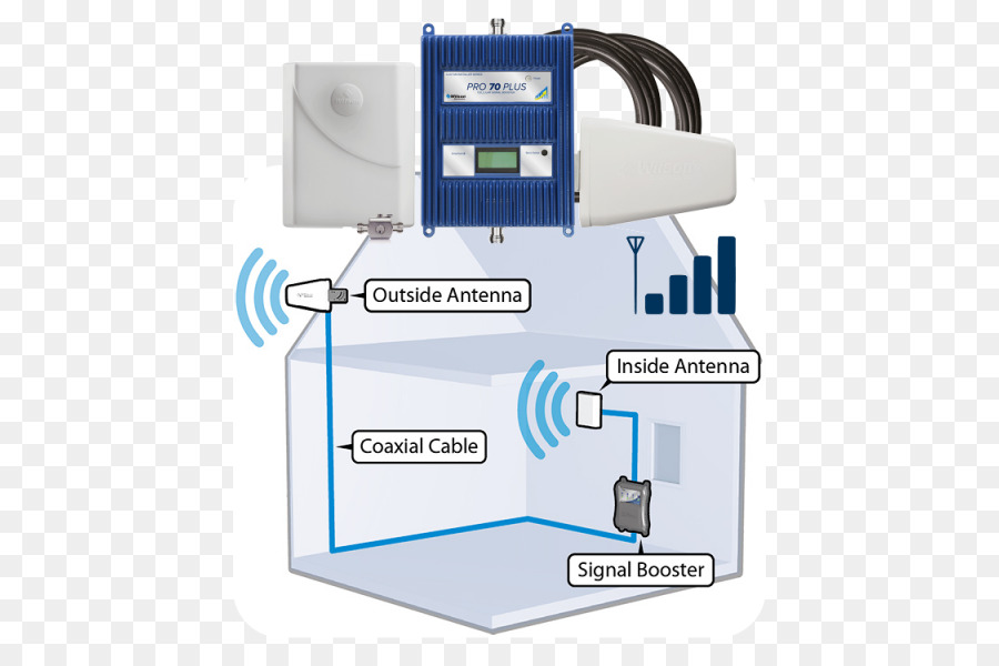Répéteur Cellulaire，Wilsonpro 70 PNG