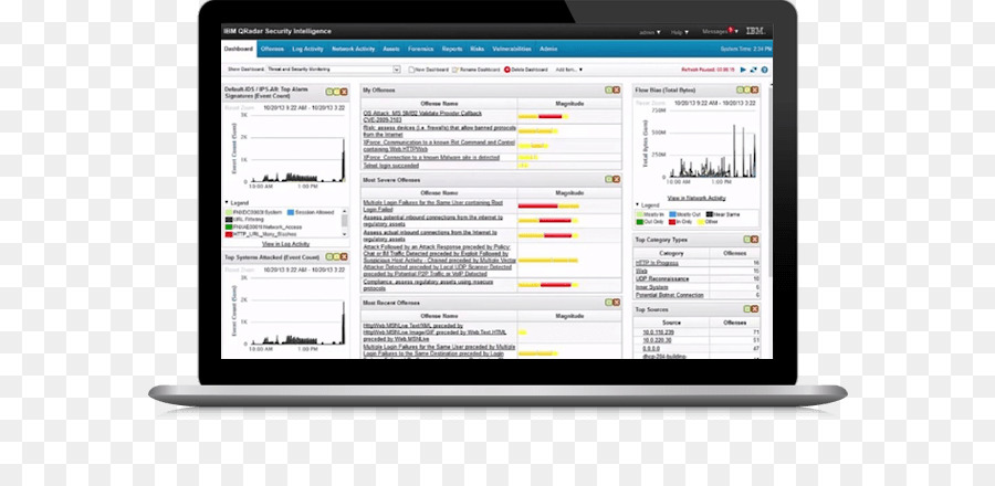 Gestion，Logiciel De Gestion De Projet PNG