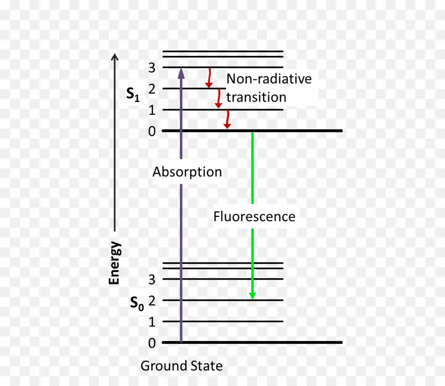 Diagramme énergétique，Science PNG