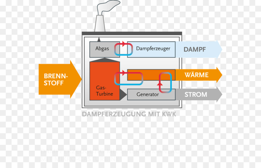 Générateur De Vapeur，Turbine à Gaz PNG