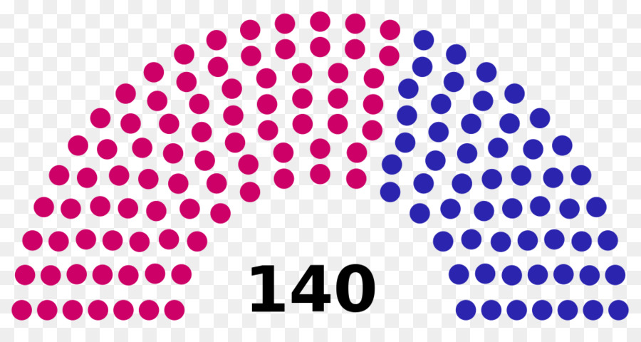 Capitole Des états Unis，Sénat Des états Unis Les élections De 1996 PNG