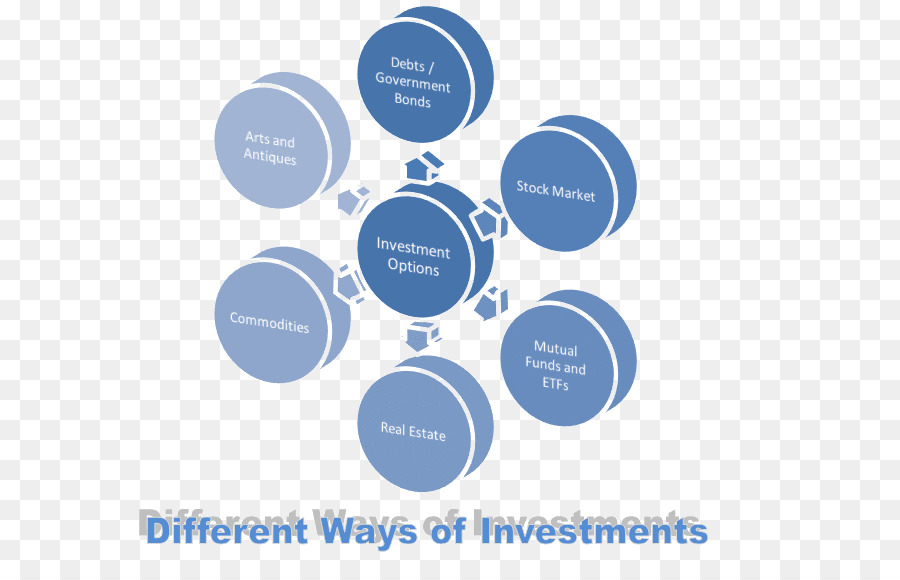 L Investissement，Fonds D Investissement PNG