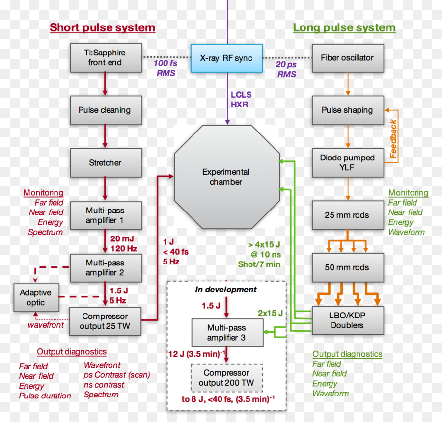 Diagramme，Laser PNG