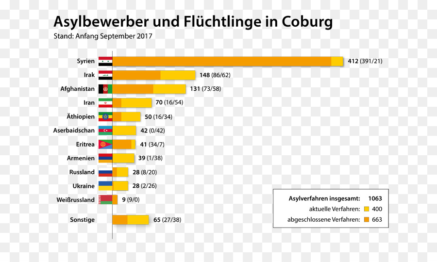 Cobourg，Ebersdorf à Coburg PNG