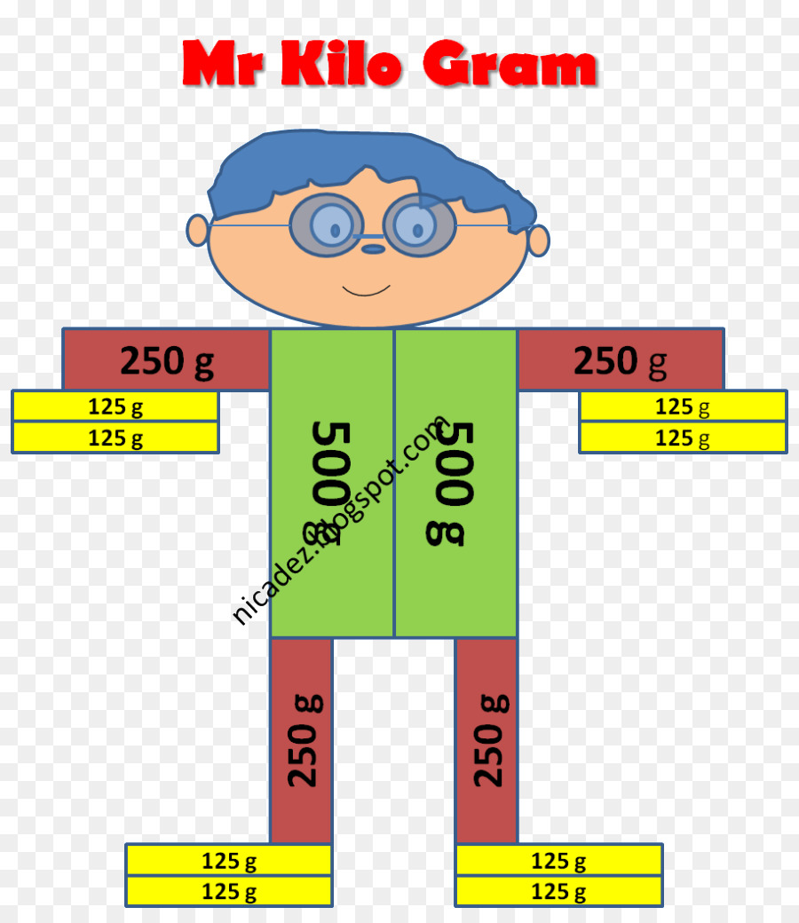 Kilogramme，Système Métrique PNG