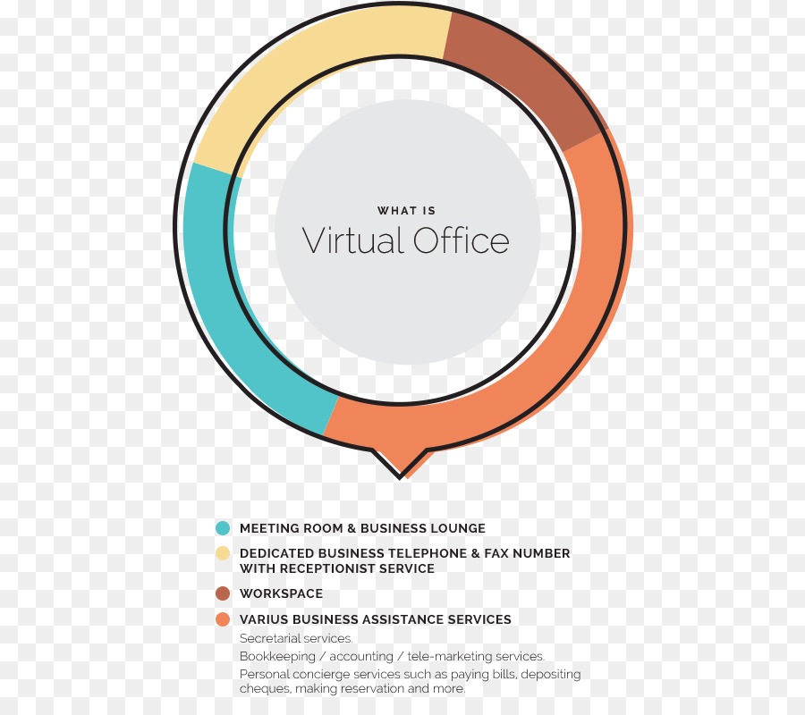 Bureau Virtuel，Bureau équipé PNG