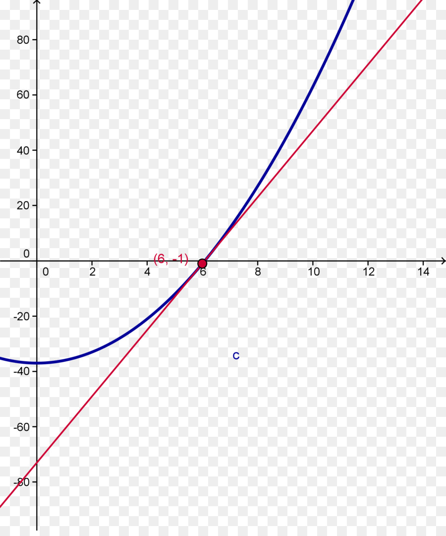 Ligne，Angle PNG