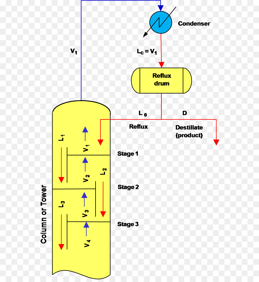 Colonne De Distillation，Processus Chimique PNG