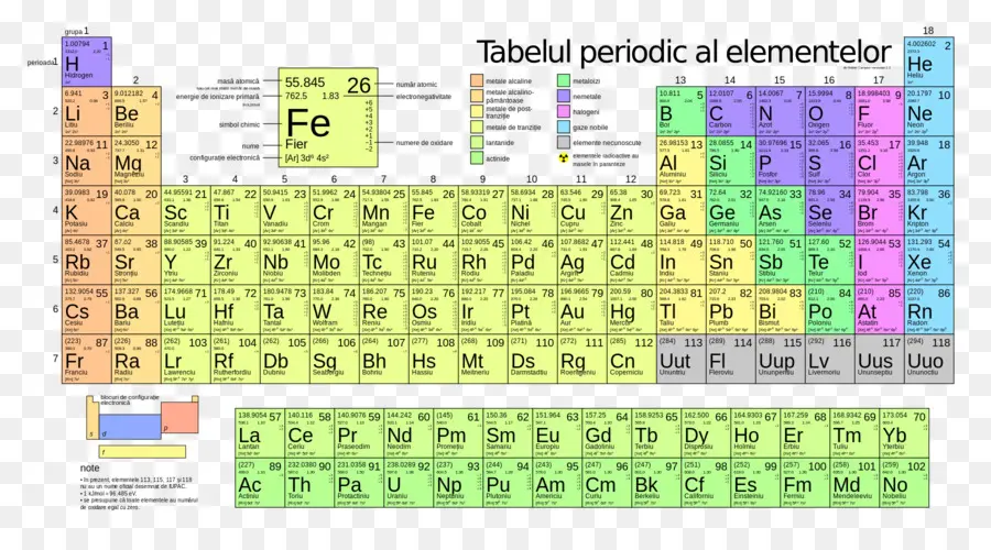 Tableau Périodique，éléments PNG