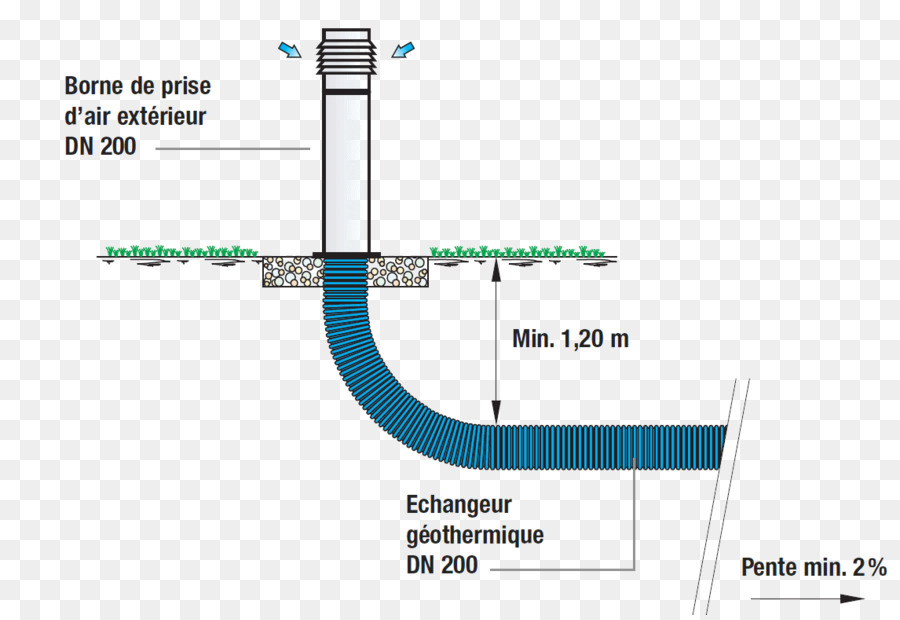 Ingénierie，Ligne PNG