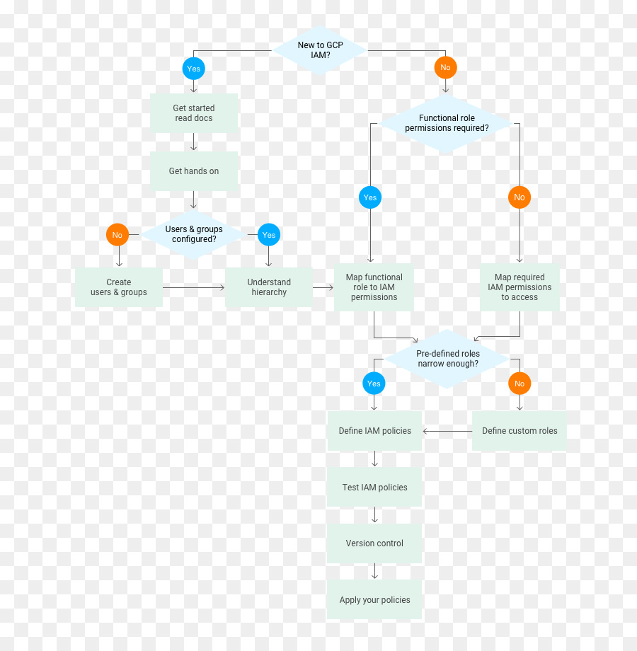 Organisation，Diagramme PNG