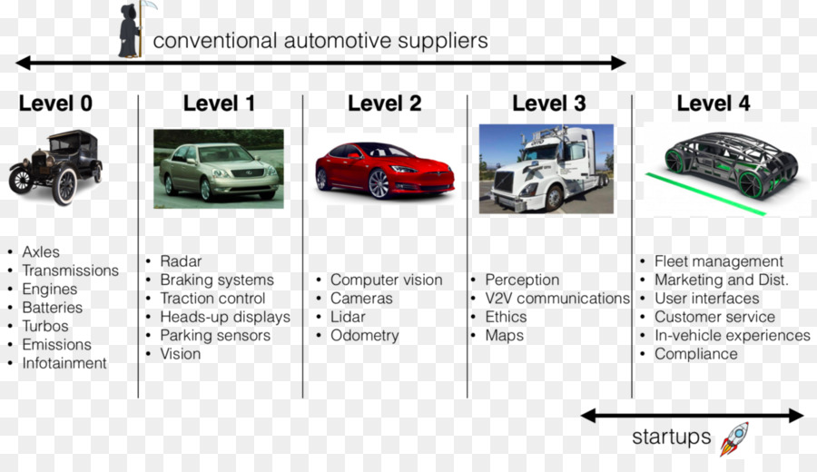 Voiture Autonome，Voiture PNG