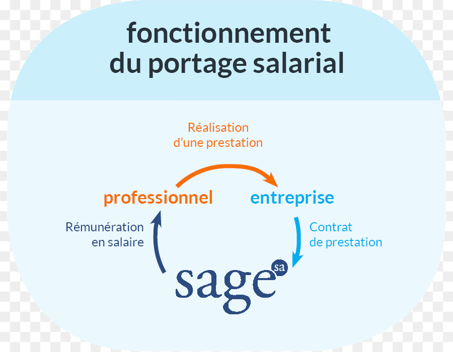 Portage Salarial，Organisation PNG