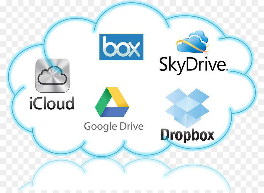 Stockage Dans Le Cloud，Le Cloud Computing PNG